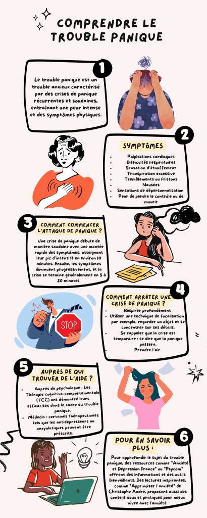 Cette infographie présente une vue d'ensemble du trouble panique, mettant en évidence ses principaux symptômes, causes et solutions. Elle est divisée en sections colorées et bien structurées pour une lecture facile : une première partie décrit les **symptômes typiques** (palpitations, essoufflement, tremblements) avec des icônes illustratives, suivie d'une section sur les **causes possibles** telles que le stress, les prédispositions génétiques et les déséquilibres chimiques. Plus bas, un bloc **solutions** propose des approches comme la thérapie cognitivo-comportementale et des exercices de relaxation. Enfin, un encart "Pour en savoir plus" guide vers des **ressources d'aide** et des lignes d'écoute pour un soutien supplémentaire.